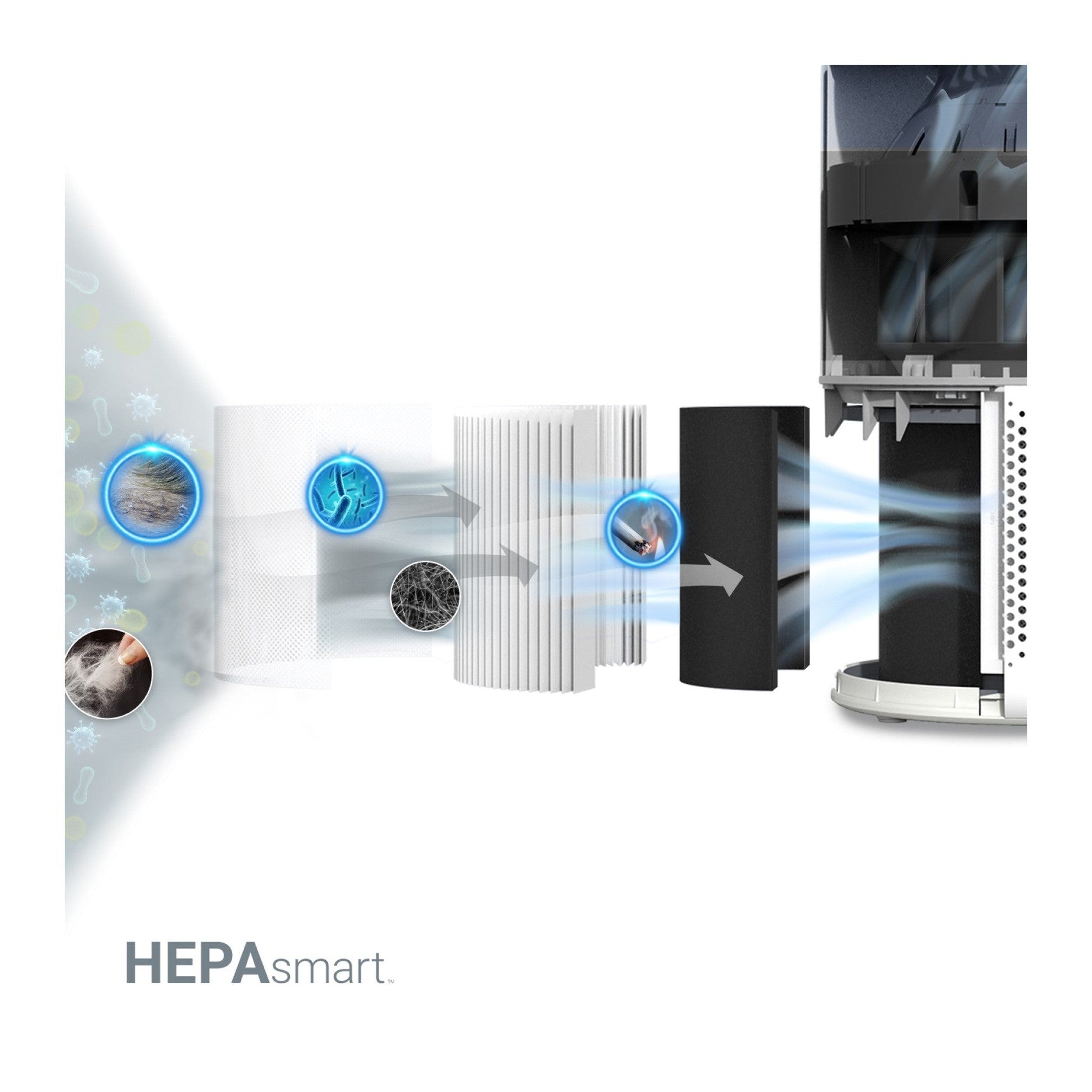 Levoit Core 300S Smart HEPA Air Purifier