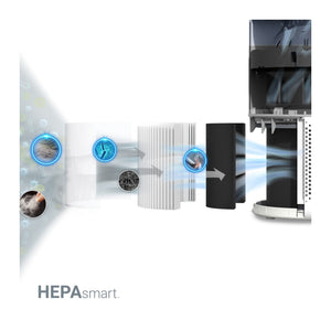 Levoit Core 300S Smart HEPA Air Purifier