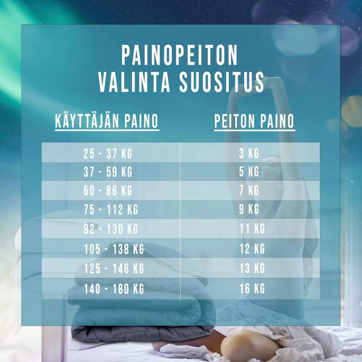 Polar Night Weighted Blanket 16 kg, 200 x 220 cm