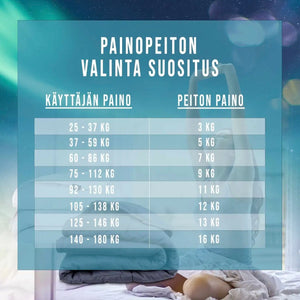 Polar Night Weighted Blanket 16 kg, 200 x 220 cm
