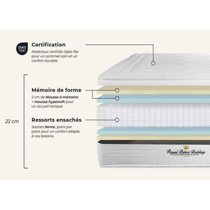 Mattress - ROYAL PALACE BEDDING - Lancaster - 70x190 cm - Firm - Memory Foam - Pocket Springs