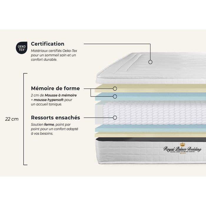 Mattress - ROYAL PALACE BEDDING - Lancaster - 70x190 cm - Firm - Memory Foam - Pocket Springs
