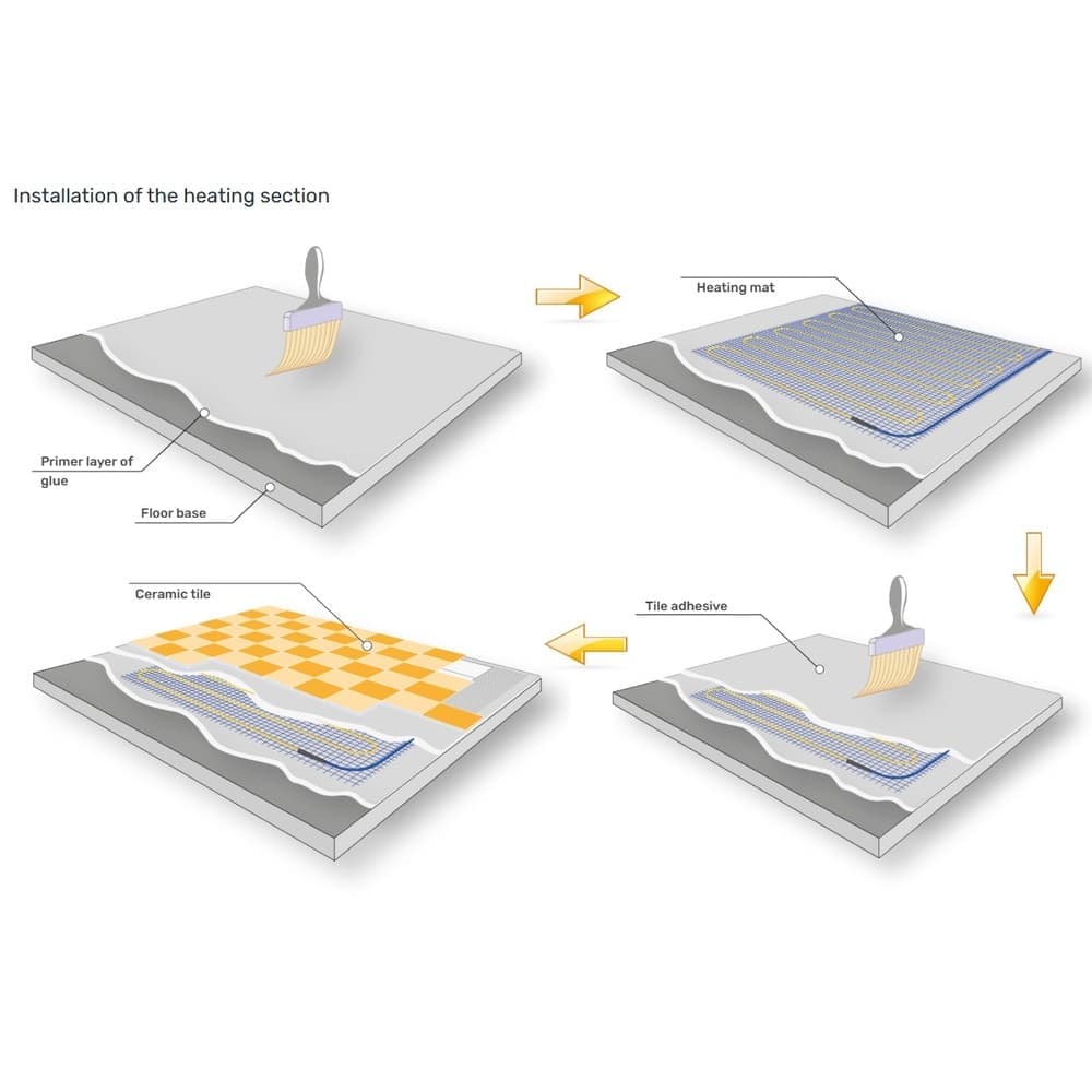Grand Meyer EcoNG170 Underfloor Heating Mat