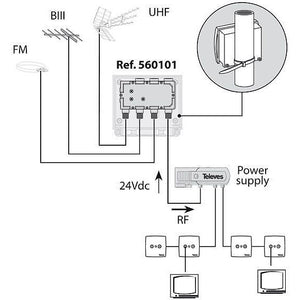Televes Power Supply for Mast Amplifiers 24V 130mA with 2 F-Outputs