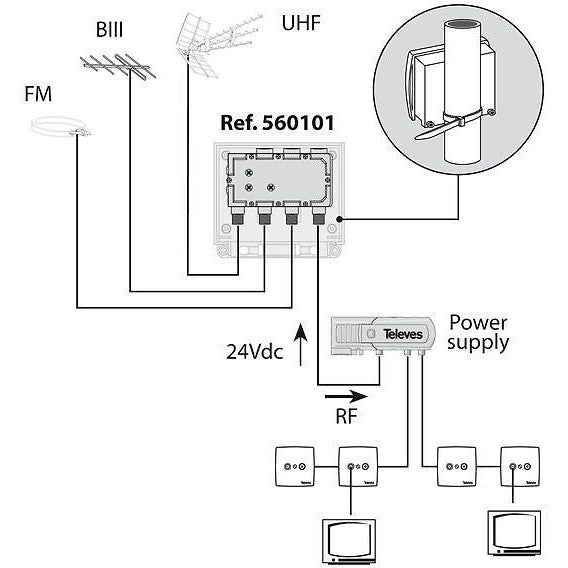 Televes Power Supply for Mast Amplifiers 24V 130mA with 2 F-Outputs