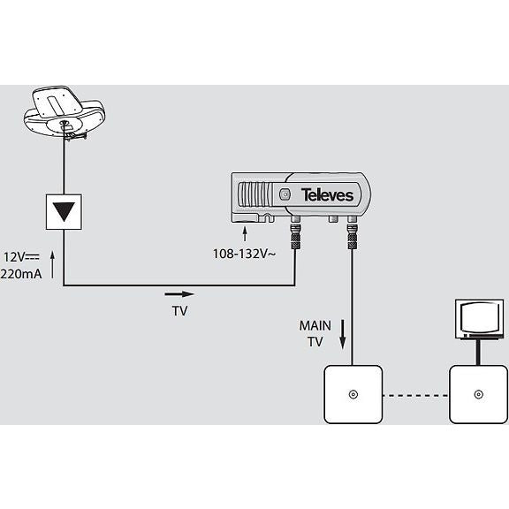 Televes Power Supply for Mast Amplifiers 24V 130mA with 2 F-Outputs