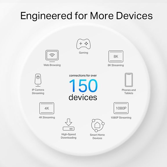 TP-LINK Deco X50 Outdoor WiFi 6 Mesh Access Point