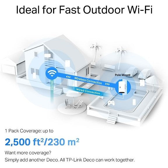 TP-LINK Deco X50 Outdoor WiFi 6 Mesh Access Point