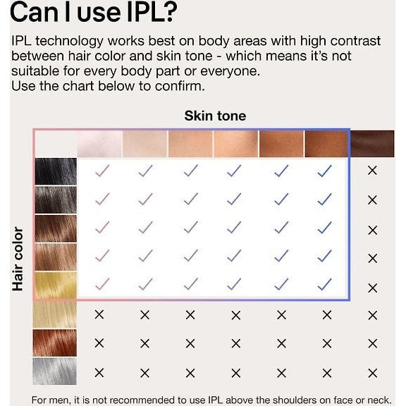 Braun Smart IPL Skin iExpert PL7253 IPL Device