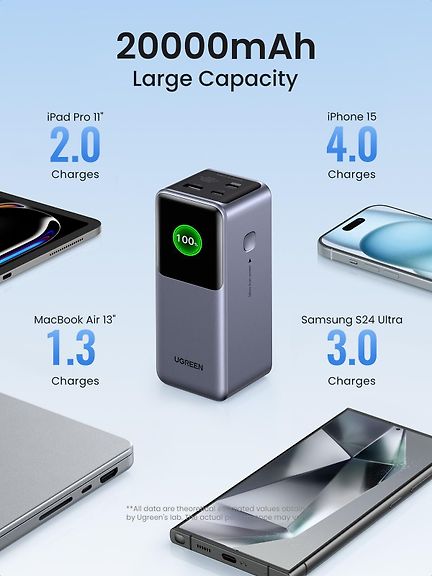 UGREEN Nexode 20000 mAh Power Bank Backup Power Supply, 130W