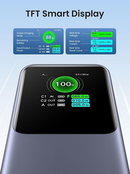 UGREEN Nexode 20000 mAh Power Bank Backup Power Supply, 130W