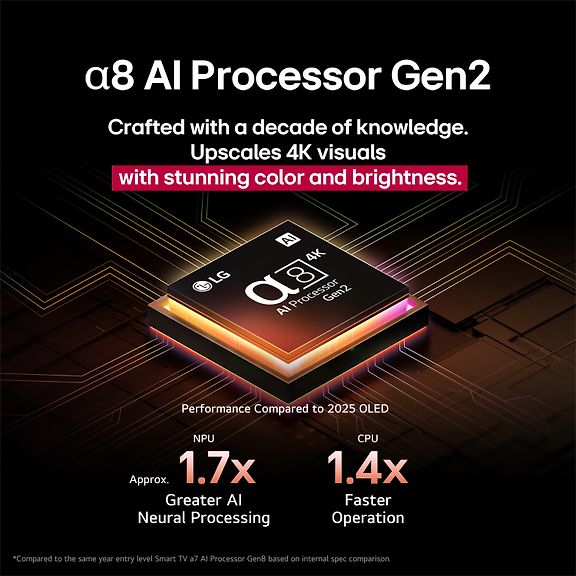 LG 65" QNED 85 4K Mini-LED TV 2025
