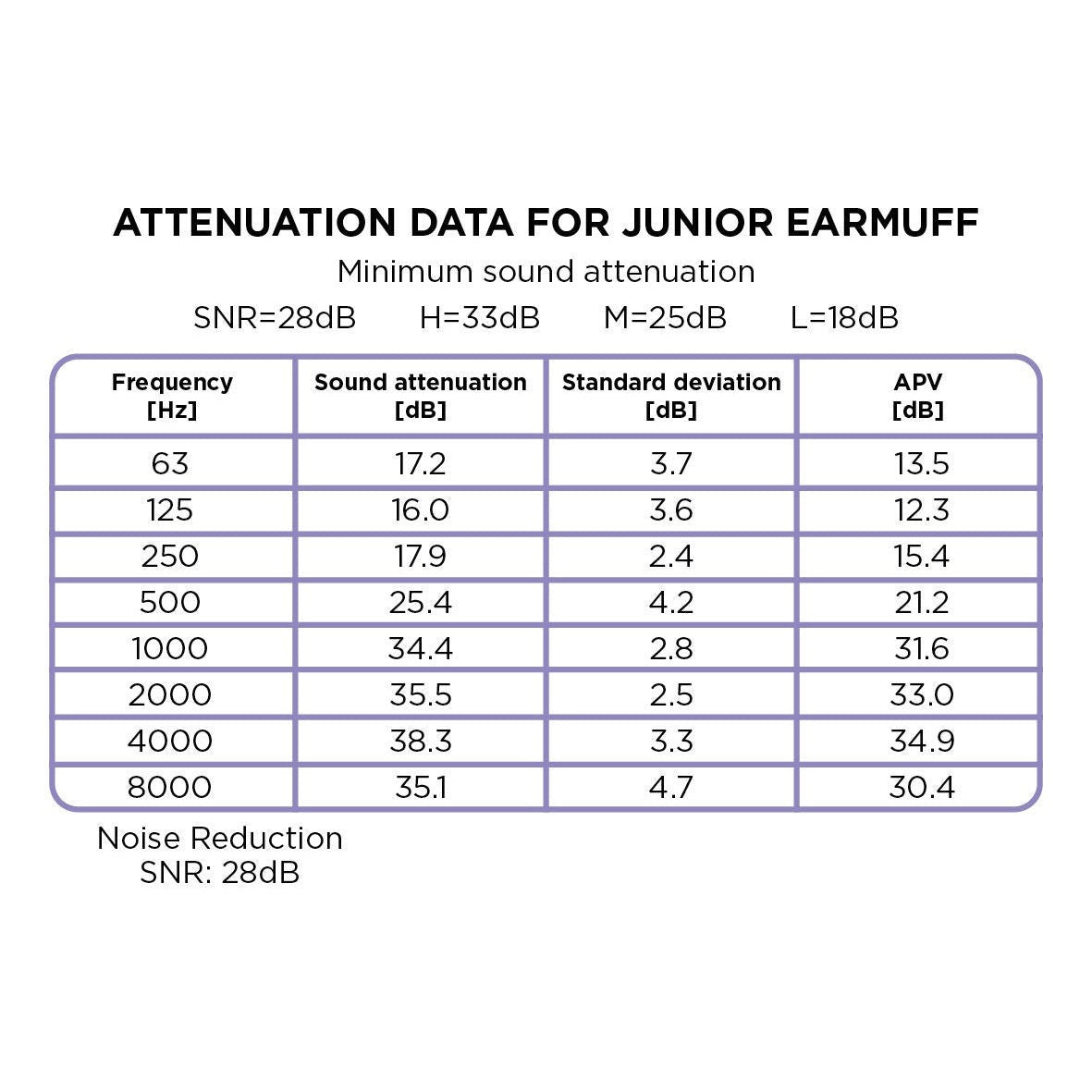 Dooky Children's Earmuffs Junior 3001123, Blue