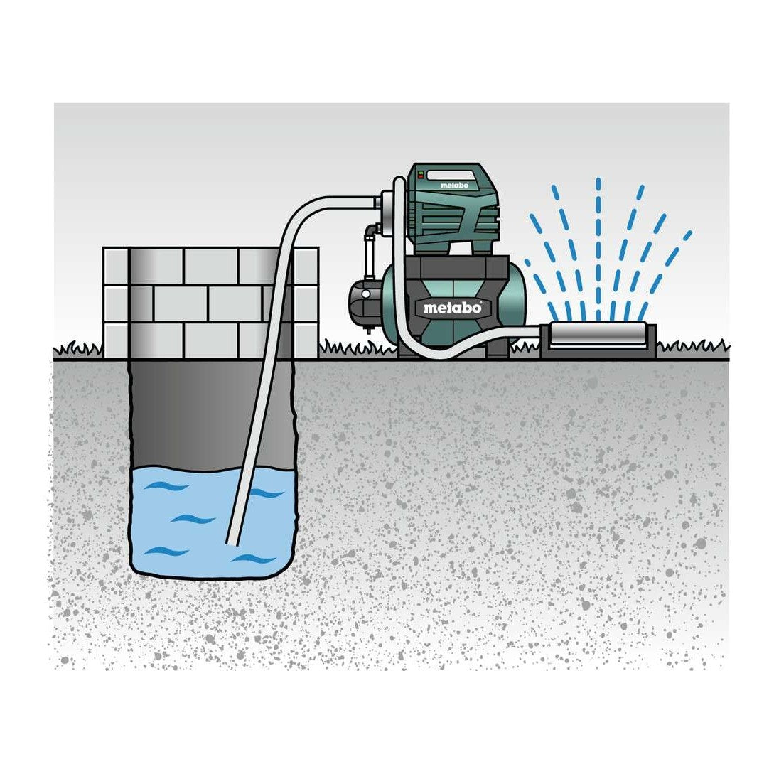 Metabo Domestic Water System, Green