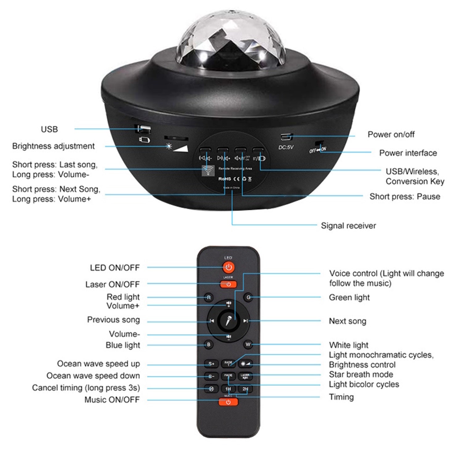 Elight S1 Baby Sleep Aid Projector, Black