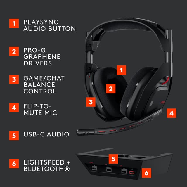 Logitech G Astro A50 Lightspeed Gaming Headset 5th Gen