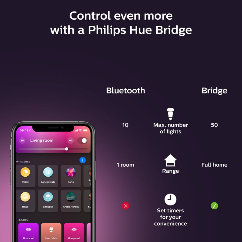 Philips Hue Ambiance Gradient Lightstrip 2m