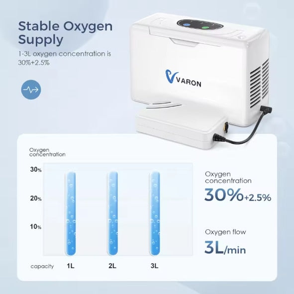 Portable Medical Oxygen Concentrator Varon NT 05 3L, Medical Grade, Lightweight, with Stable 3L/min Oxygen Flow, PSA System for Home, Car, and Outdoor Use